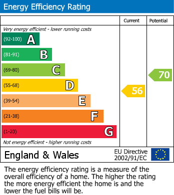 EPC Graph for Wingate Road