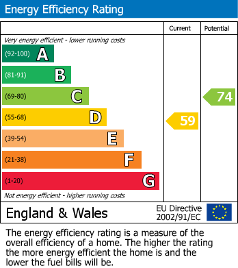 EPC Graph for Barnes