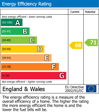 EPC Graph for Brasenose Drive, 1 Brasenose Drive, London